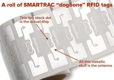 smartrac's rain rfid inlays and tags 860 960 mhz proxmark3|AD Dogbone® [UHF RFID tag and inlay] .